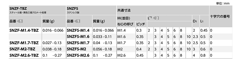 規格